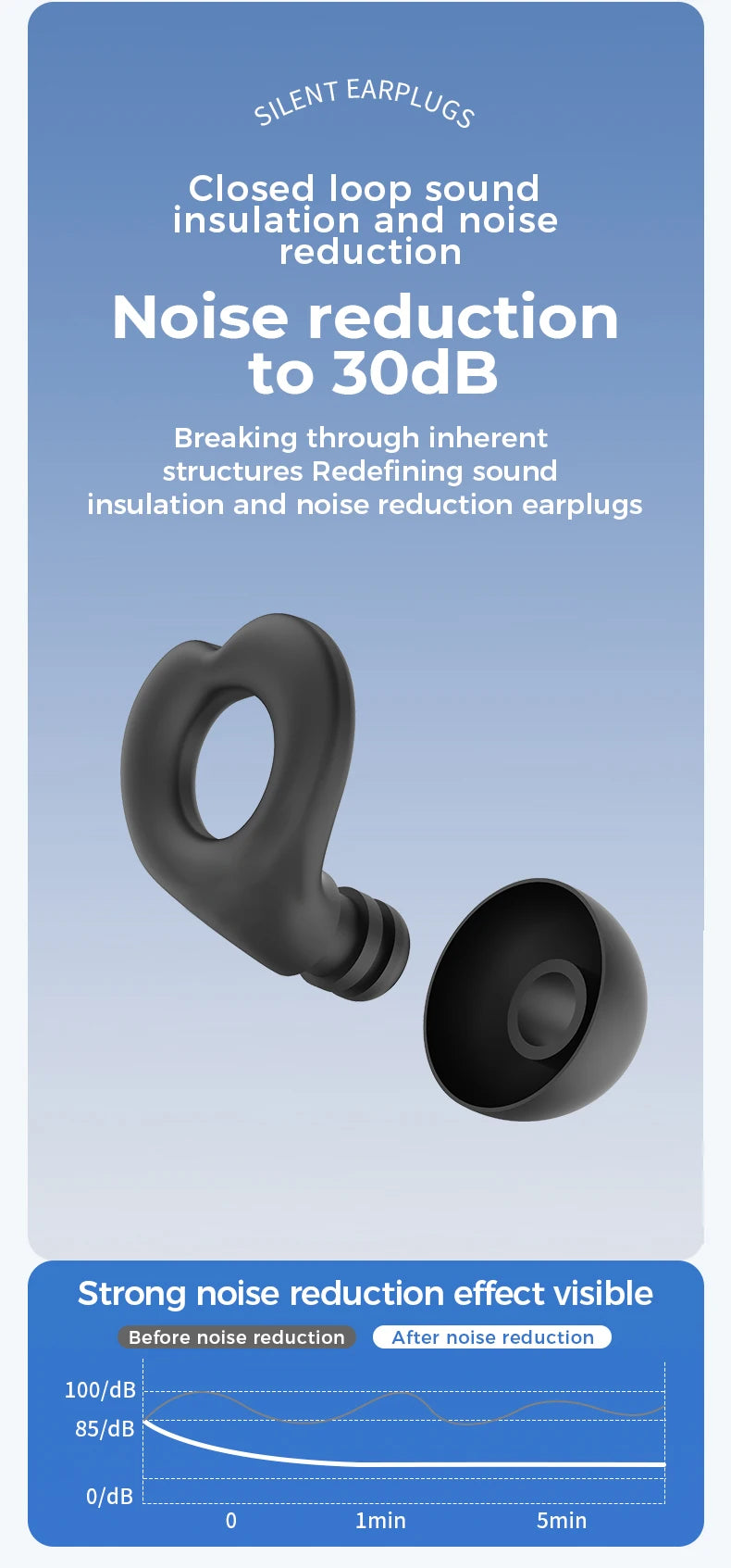 GERMAN™ Premium Soft Earplugs