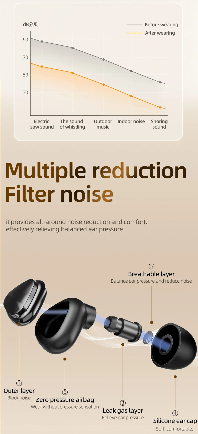 GERMAN™ Sleep Earplugs